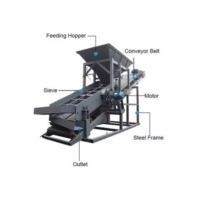 Profi-Rotationstrommel-Bildschirm für die Sandwaschung 80 Typ Preise und Screening-Maschine